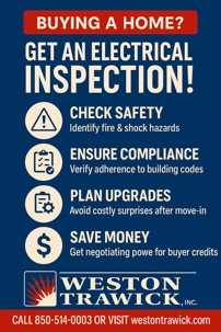 infographic on electrical inspections